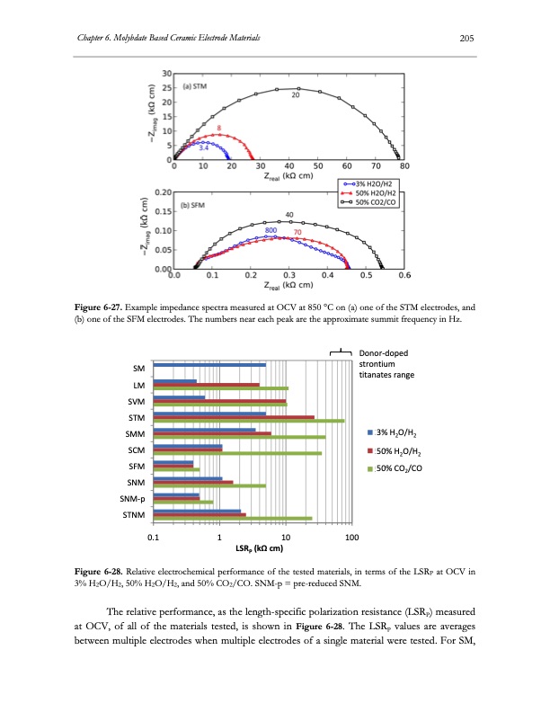 electrolysis-co2-and-h2o-226