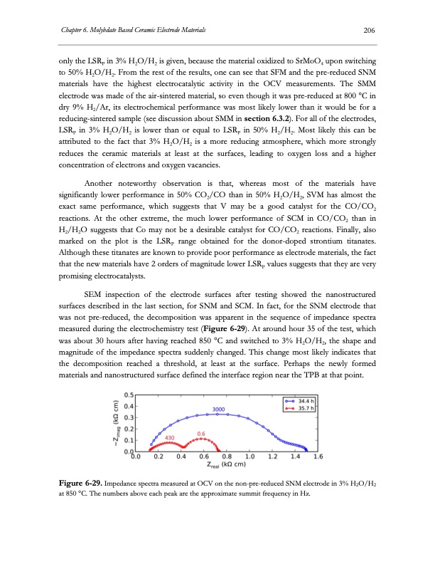 electrolysis-co2-and-h2o-227