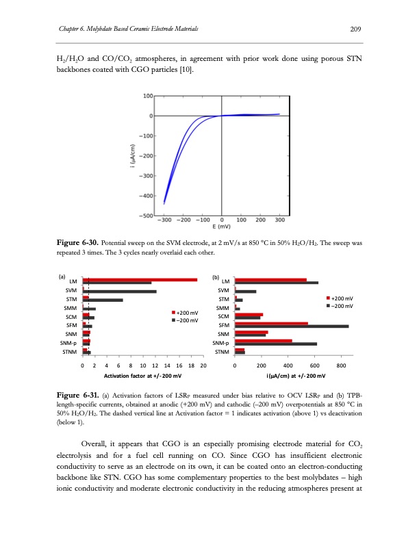 electrolysis-co2-and-h2o-230
