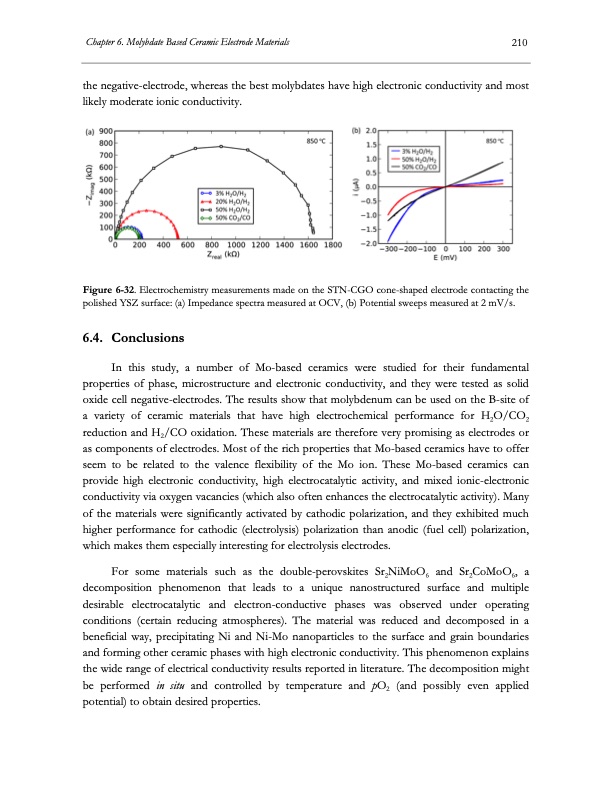 electrolysis-co2-and-h2o-231