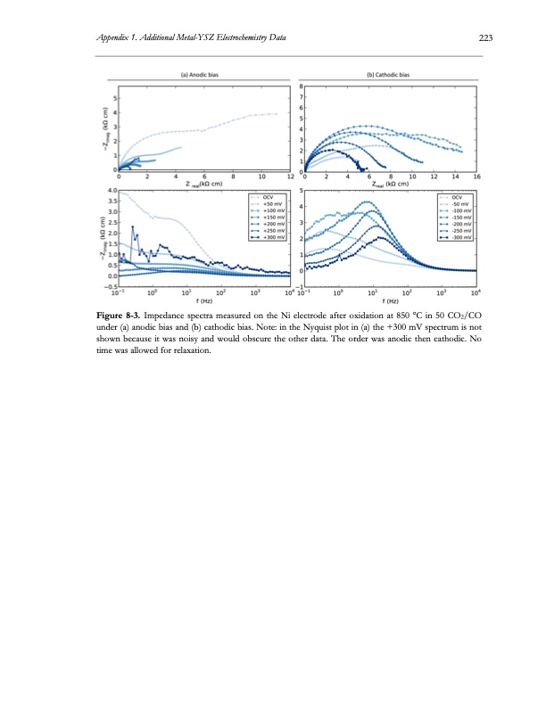 electrolysis-co2-and-h2o-244