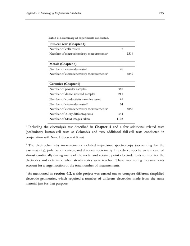 electrolysis-co2-and-h2o-246