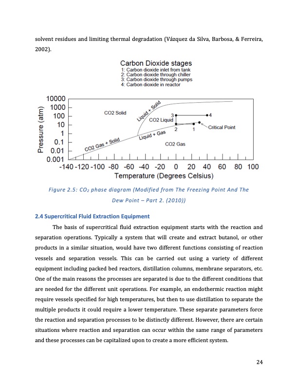 extraction-bio-butanol-using-supercritical-carbon-dioxide-024