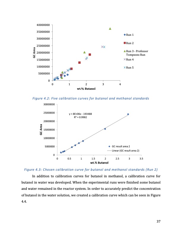extraction-bio-butanol-using-supercritical-carbon-dioxide-037