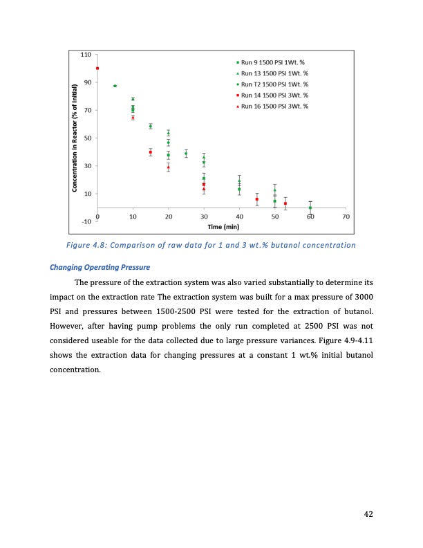 extraction-bio-butanol-using-supercritical-carbon-dioxide-042