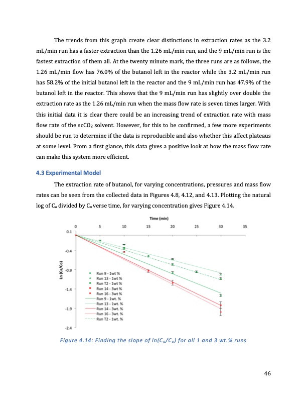 extraction-bio-butanol-using-supercritical-carbon-dioxide-046
