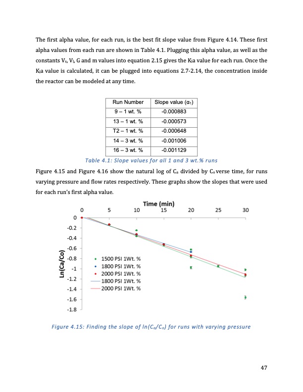 extraction-bio-butanol-using-supercritical-carbon-dioxide-047
