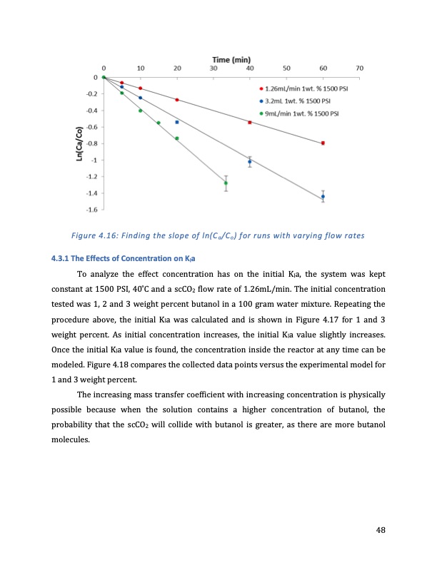 extraction-bio-butanol-using-supercritical-carbon-dioxide-048