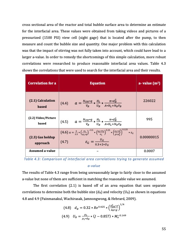 extraction-bio-butanol-using-supercritical-carbon-dioxide-055