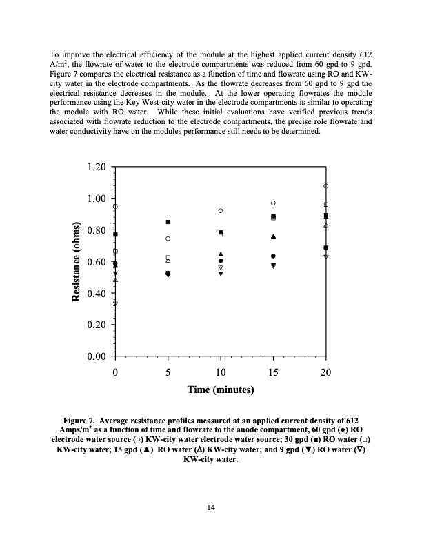 extraction-co2-h2-seawater-electrolytic-cation-exchange-019