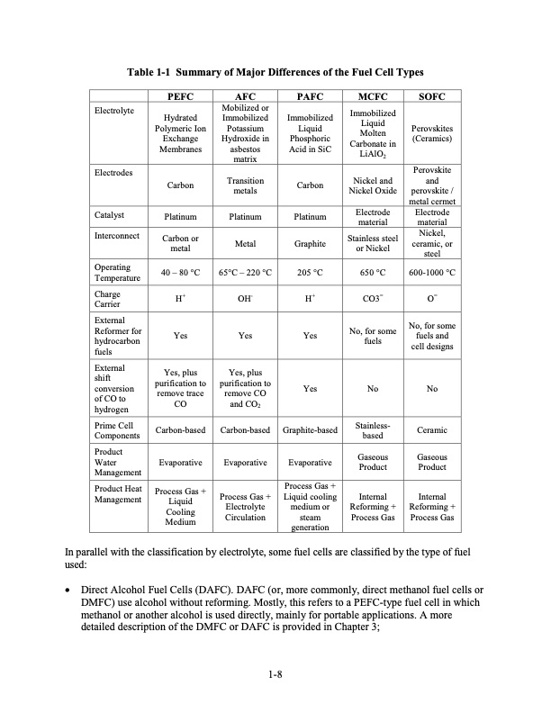fuel-cell-handbook-seventh-edition-027