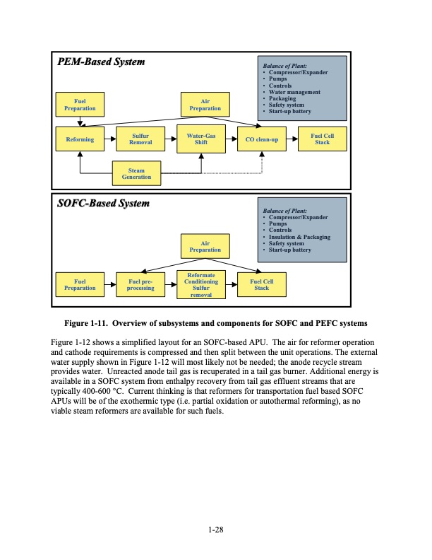 fuel-cell-handbook-seventh-edition-047