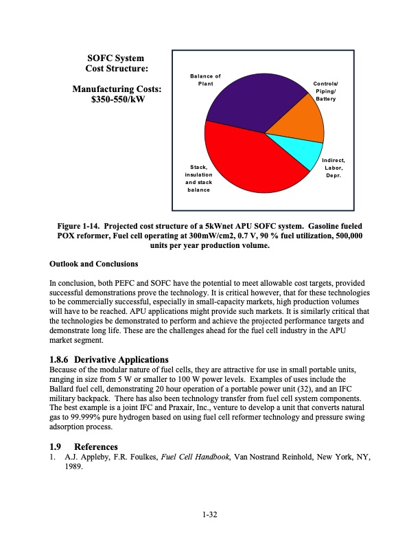 fuel-cell-handbook-seventh-edition-051