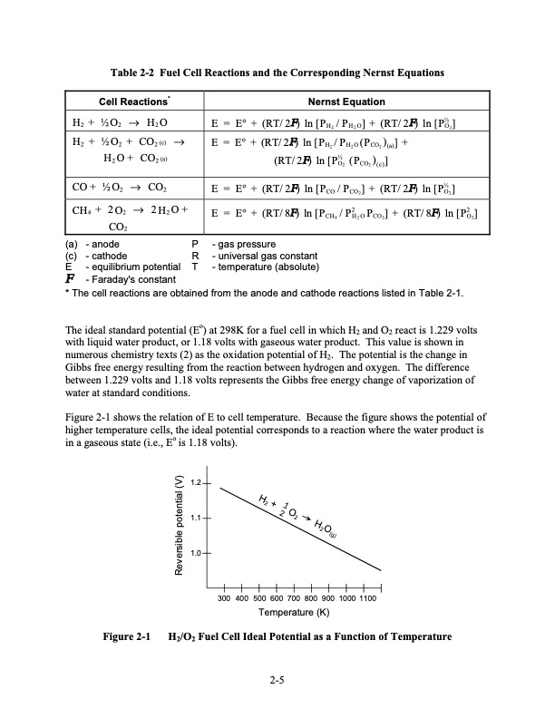 fuel-cell-handbook-seventh-edition-058