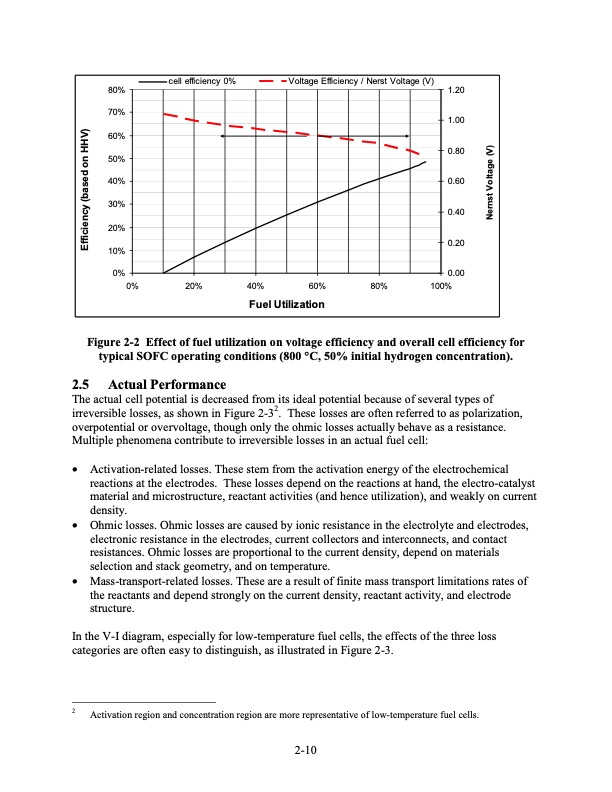 fuel-cell-handbook-seventh-edition-063