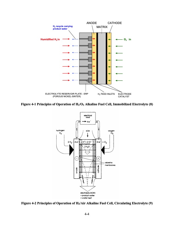 fuel-cell-handbook-seventh-edition-116