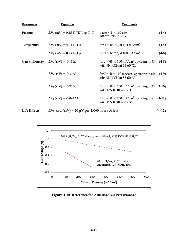 fuel-cell-handbook-seventh-edition-127
