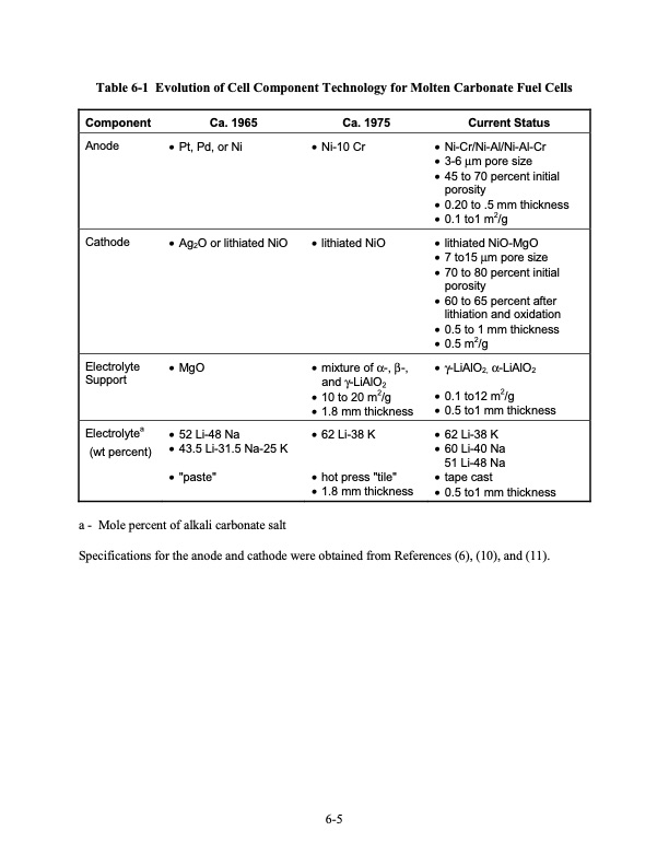 fuel-cell-handbook-seventh-edition-158