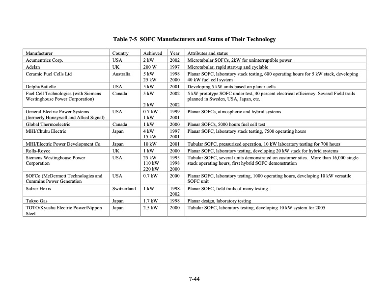 fuel-cell-handbook-seventh-edition-240
