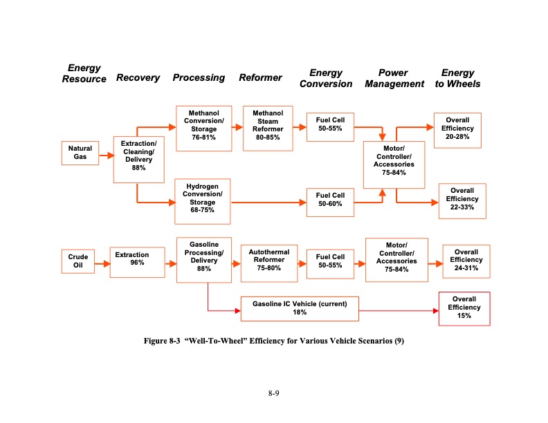fuel-cell-handbook-seventh-edition-254