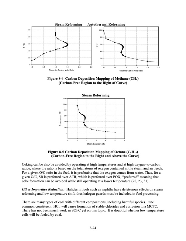 fuel-cell-handbook-seventh-edition-269
