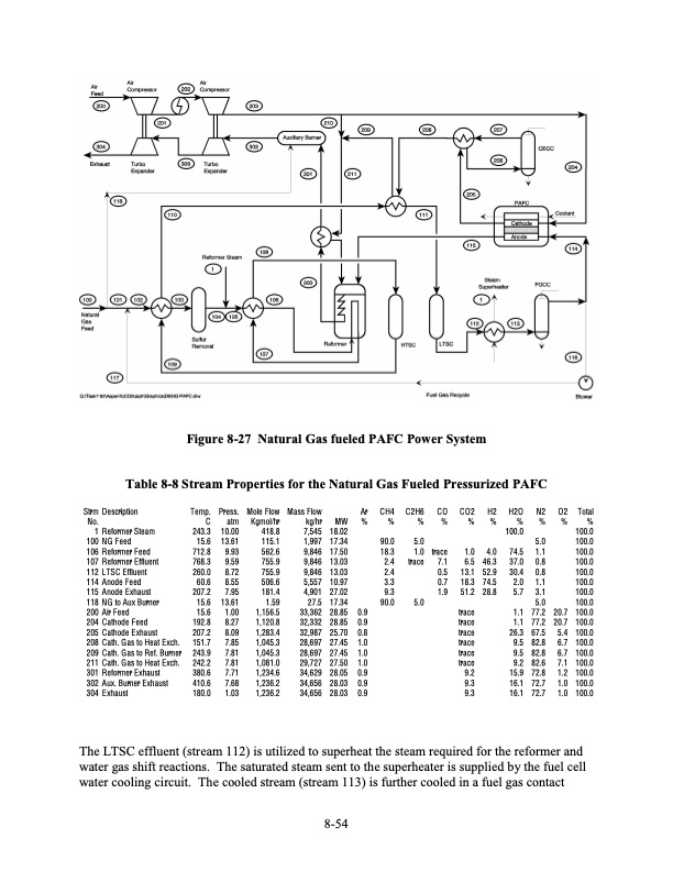 fuel-cell-handbook-seventh-edition-299