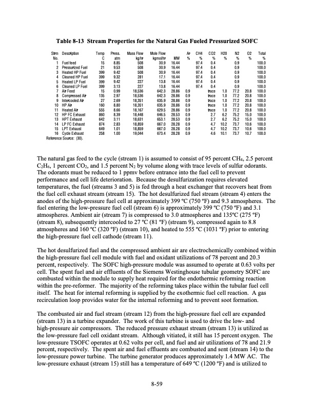 fuel-cell-handbook-seventh-edition-304