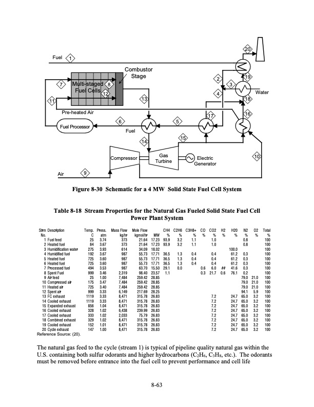 fuel-cell-handbook-seventh-edition-308