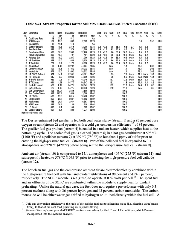 fuel-cell-handbook-seventh-edition-312