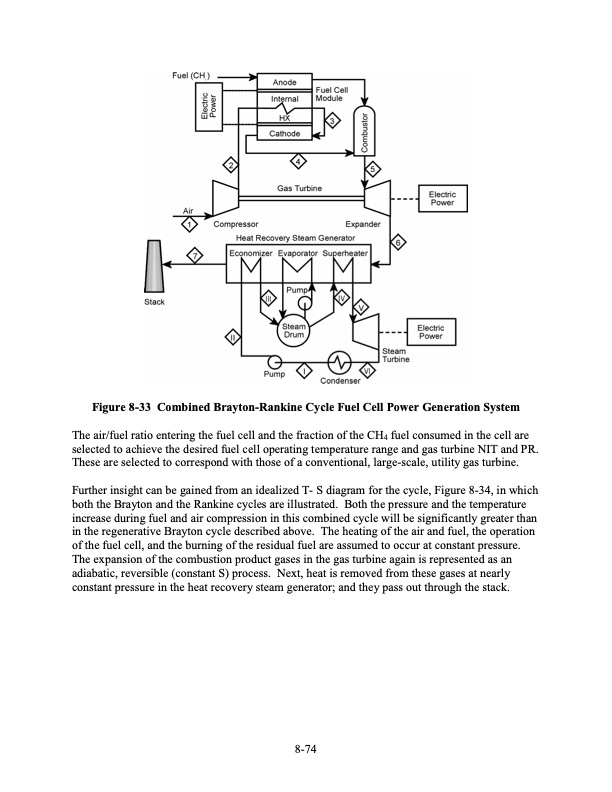 fuel-cell-handbook-seventh-edition-319