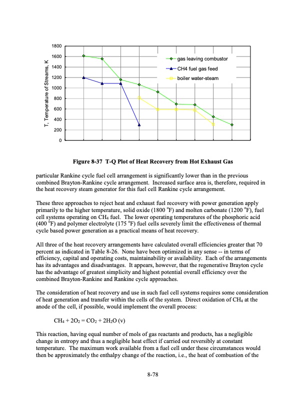 fuel-cell-handbook-seventh-edition-323