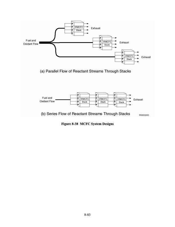 fuel-cell-handbook-seventh-edition-328
