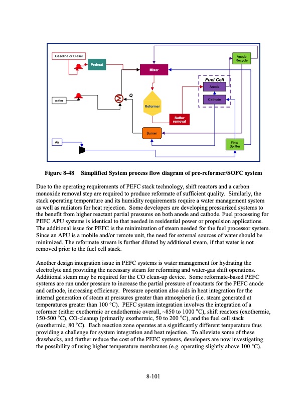 fuel-cell-handbook-seventh-edition-346