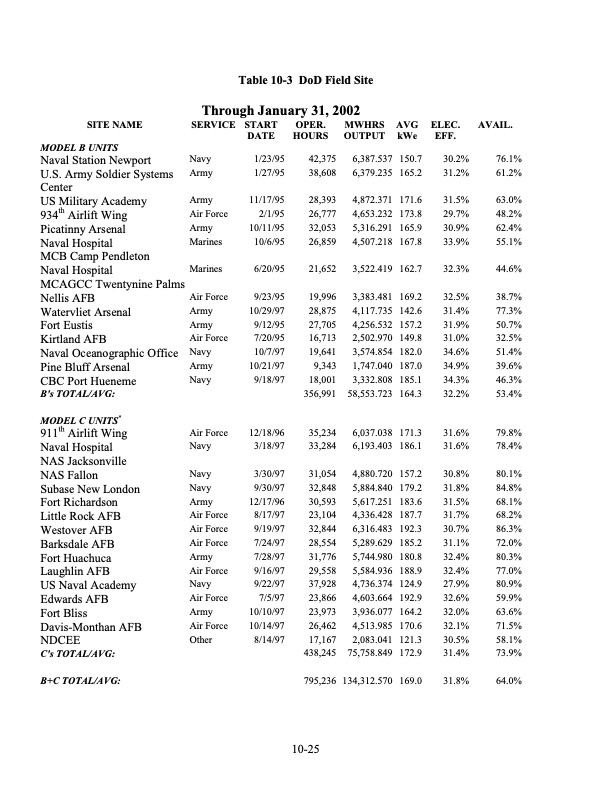 fuel-cell-handbook-seventh-edition-406