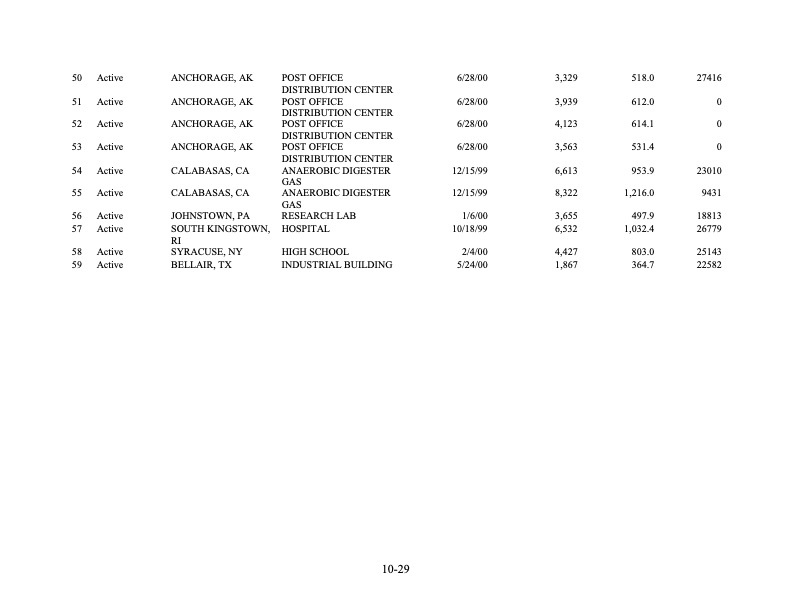fuel-cell-handbook-seventh-edition-410