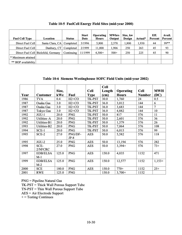 fuel-cell-handbook-seventh-edition-411