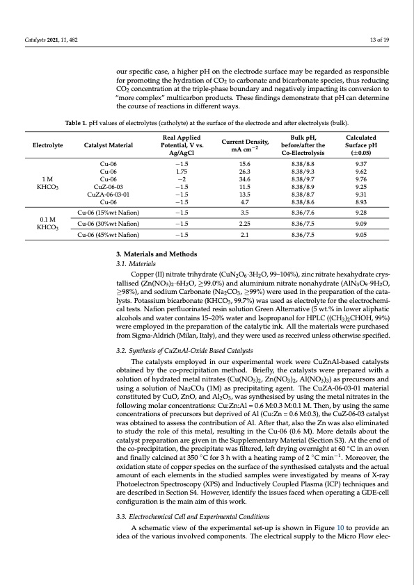 gas-diffusion-electrode-systems-electro-co2-conversion-013
