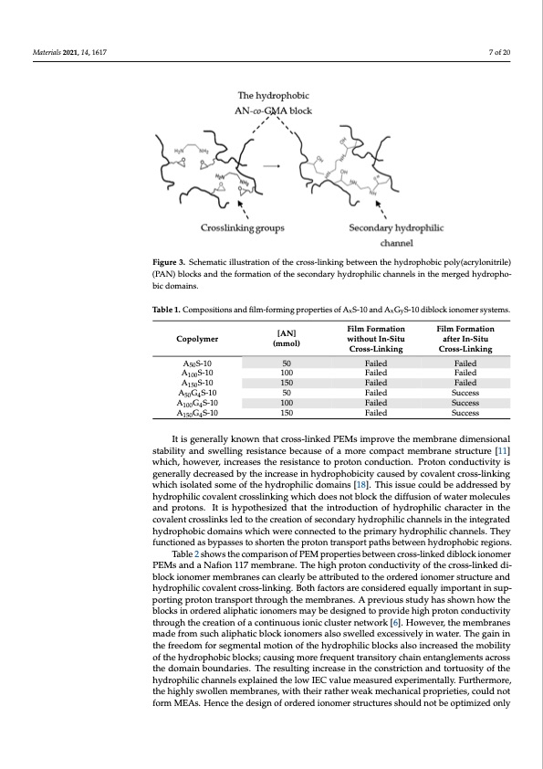 hydrophilic-cross-linked-aliphatic-hydrocarbon-diblock-copol-007
