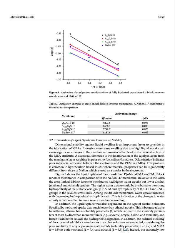 hydrophilic-cross-linked-aliphatic-hydrocarbon-diblock-copol-009