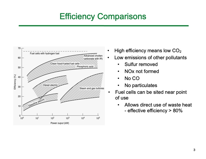 introduction-fuel-cells-by-scott-barnett-003