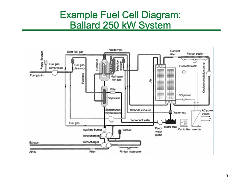 introduction-fuel-cells-by-scott-barnett-009