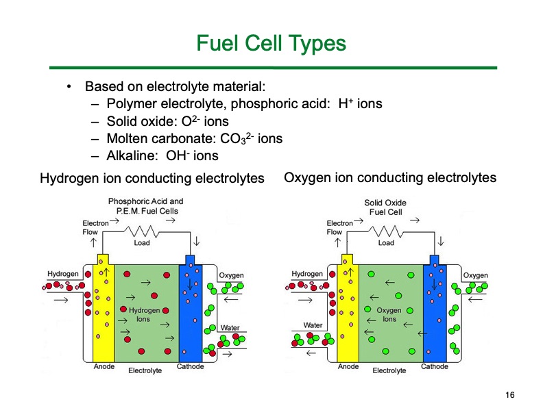 introduction-fuel-cells-by-scott-barnett-016
