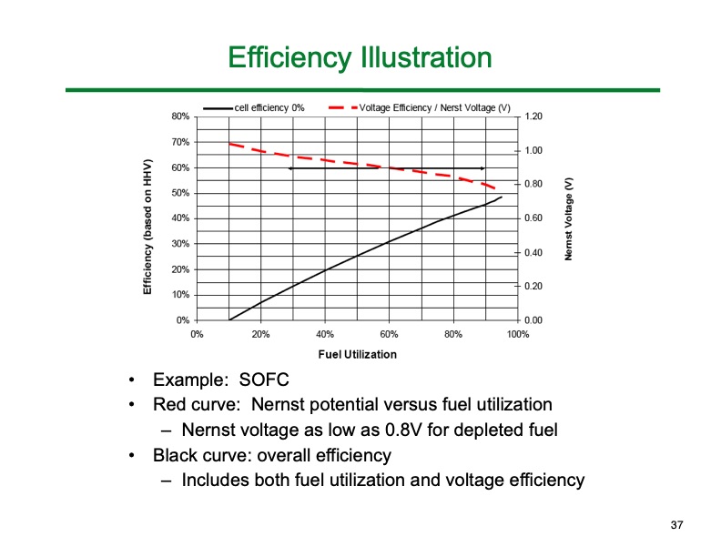 introduction-fuel-cells-by-scott-barnett-037