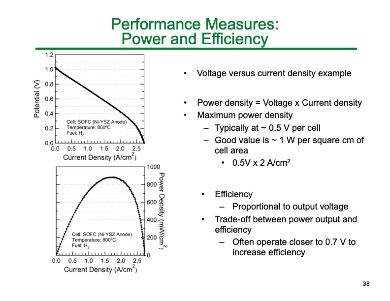introduction-fuel-cells-by-scott-barnett-038
