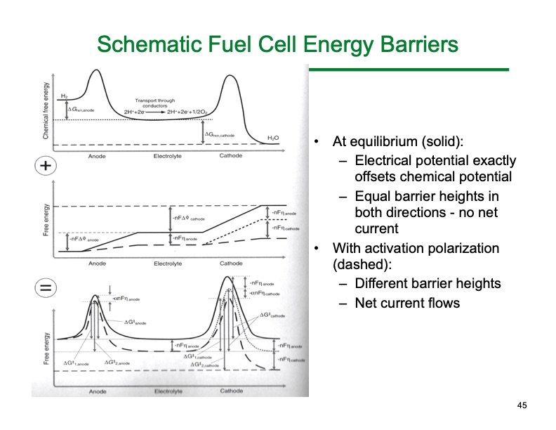 introduction-fuel-cells-by-scott-barnett-045