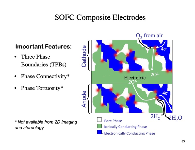 introduction-fuel-cells-by-scott-barnett-053