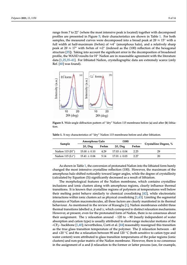 li-nafion-membrane-plasticised-with-ethylene-carbonate-sulfo-008