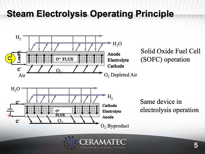 materials-and-system-issues-with-reversible-sofc-005