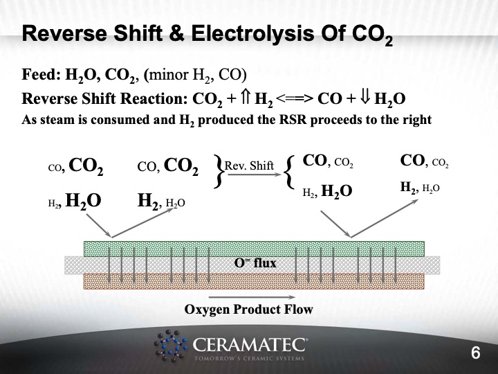 materials-and-system-issues-with-reversible-sofc-006