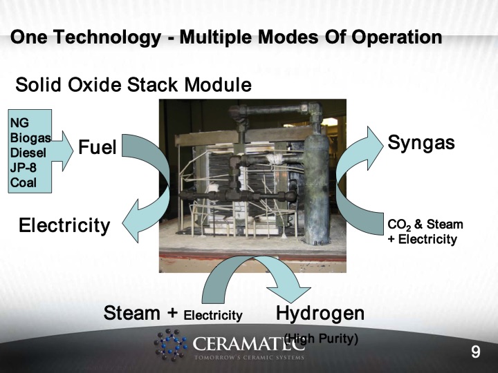 materials-and-system-issues-with-reversible-sofc-009